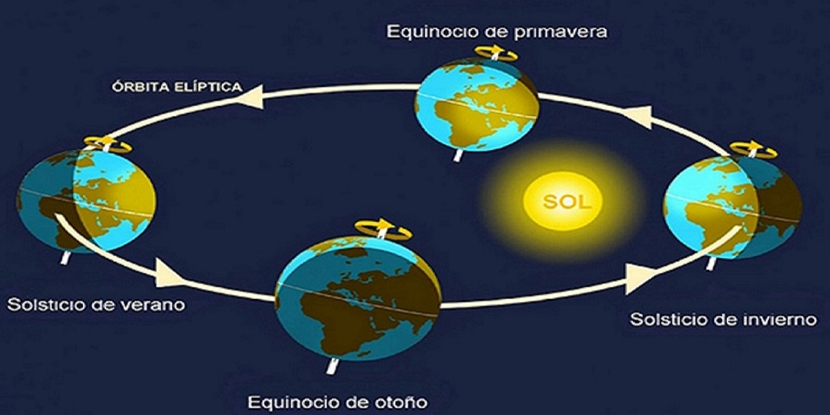 Imagen base publicada por el Planetario de Buenos Aires