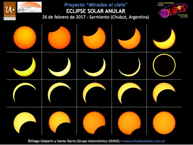 Posicion de la luna sobre el sol
