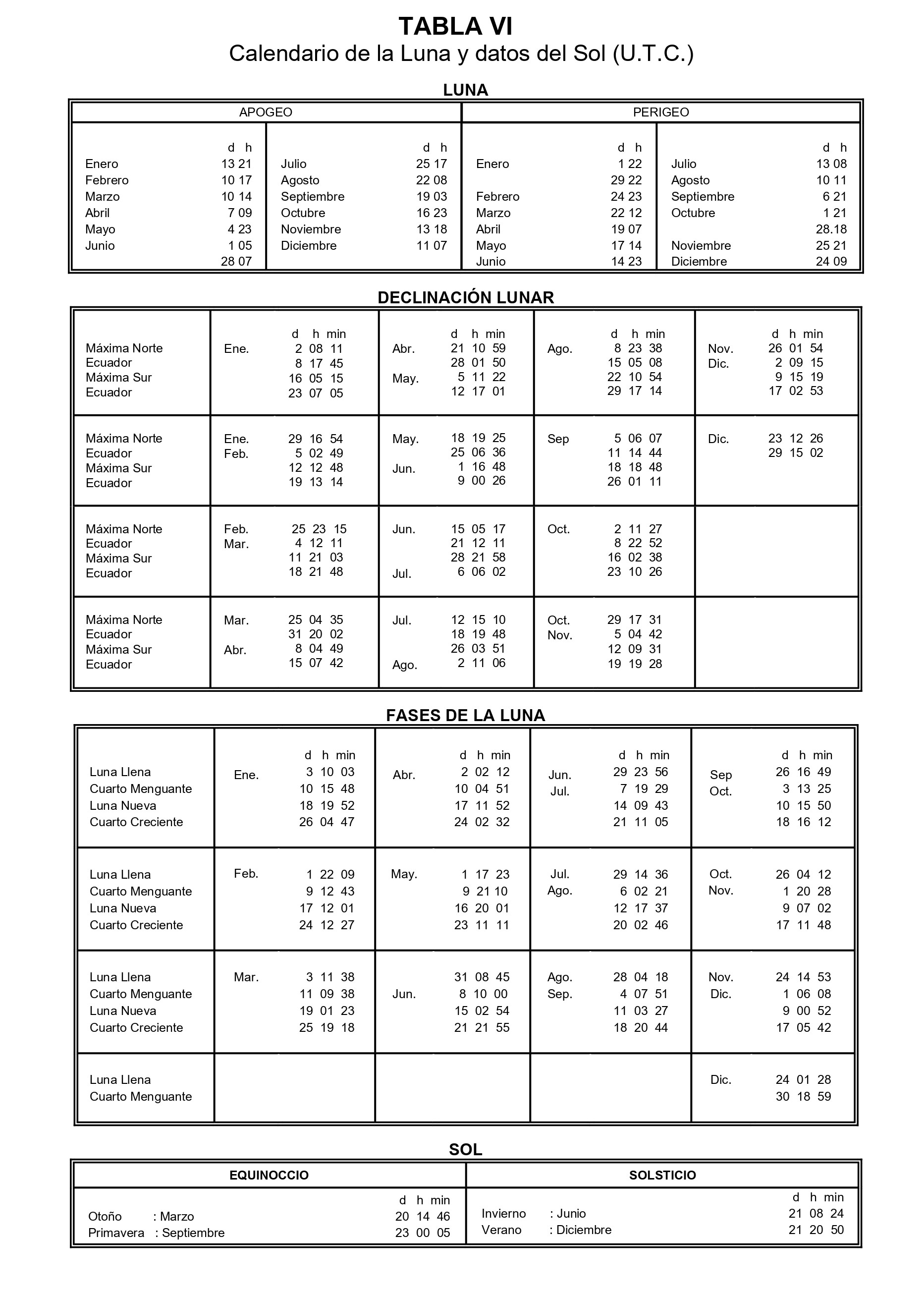 Tabla de Convesion VI - 2026